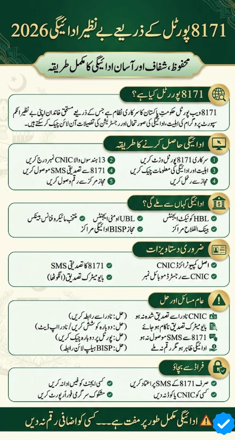 How to Receive Benazir Payment via 8171 Portal in 2026